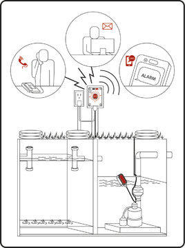 sump alarm wifi notifications voice text email pump septic sump ejector grinder