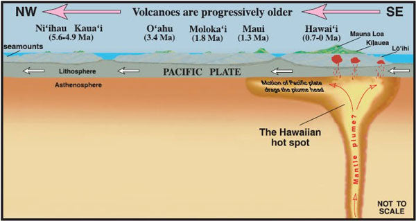 Hawaii islands map