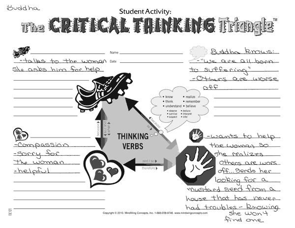 Critical Thinking Triangle Map