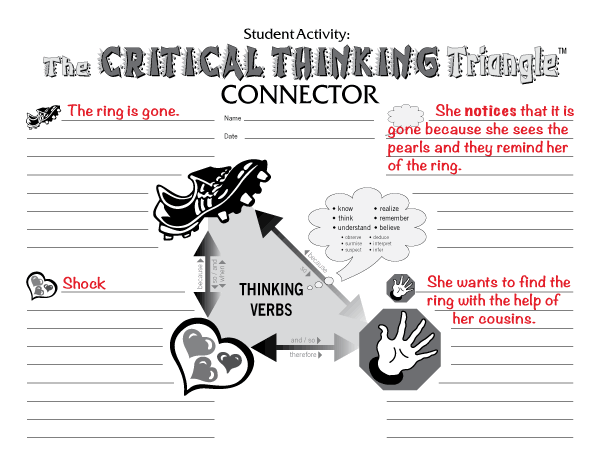 Critical Thinking Triangle, Ray