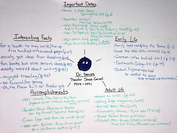 Character Description Map