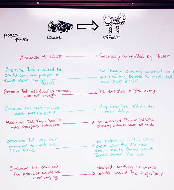 Cause/Effect of Events