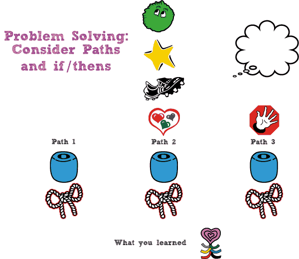 Problem-Solving Map image
