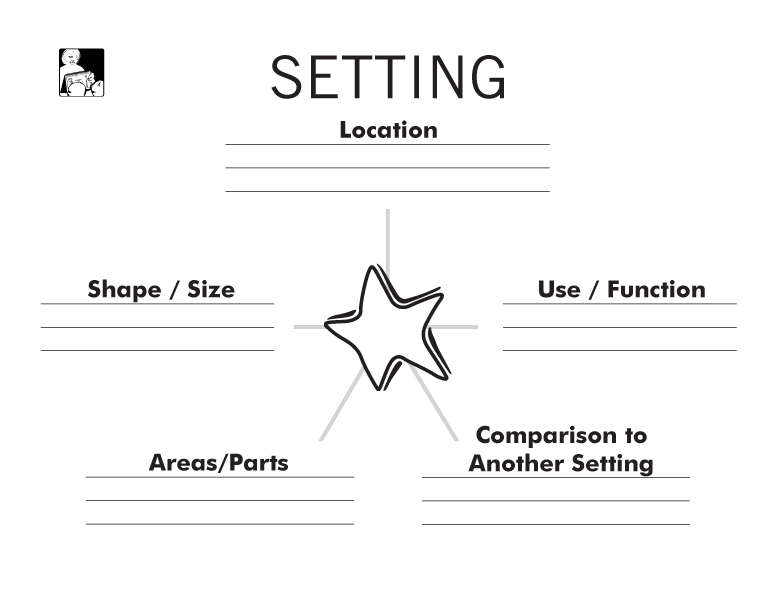 Autism Book 1 Setting Map