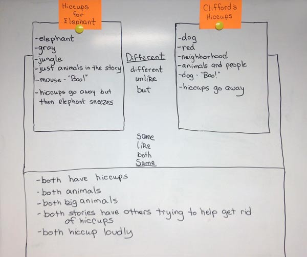 Compare/Contrast Whiteboard Map