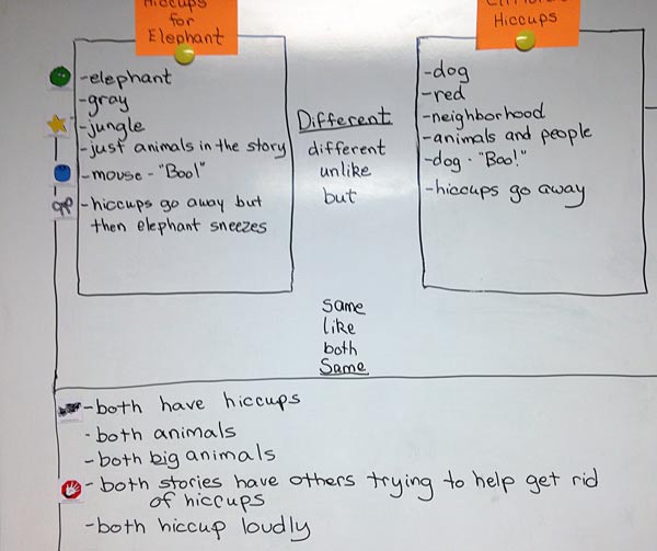 Compare/Contrast Whiteboard Map with Mini Magnets