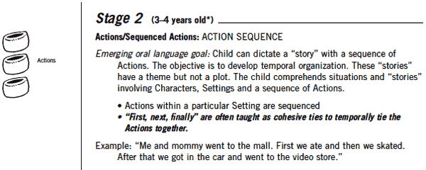 Stage 2, from Braidy Manual