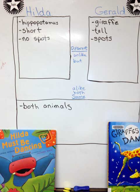 Compare-Contrast Showing Books