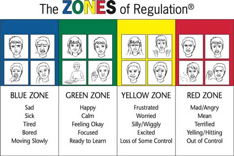 Zones of Regulation Graphic