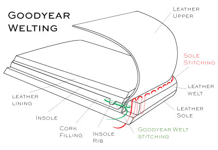 How The GoodYear Construction For Shoes is Made 