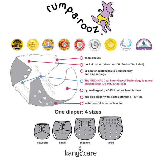 Rumparooz Cloth Diapers diagram of features