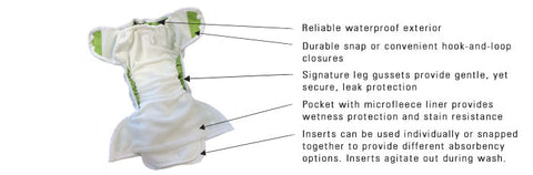 Thirsties One Size Pocket Diaper features and inner shown