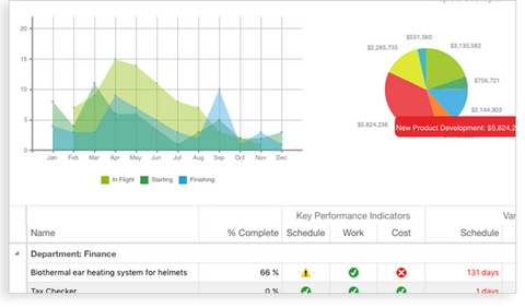 Portfolio management in Microsoft Project 2016