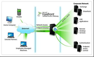 Forefront Unified Access Gateway User CAL Open Gov 37D-00150 | MyChoiceSoftware.com.