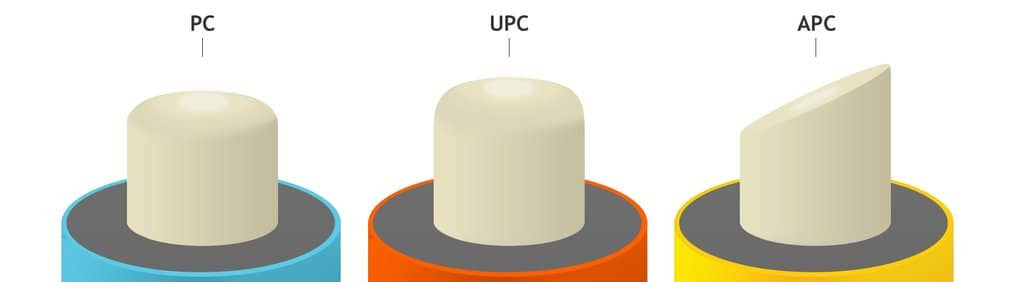 APC PC and UPC connectors in fiber optics