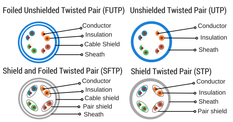 differences-between-UTP-STP-cables