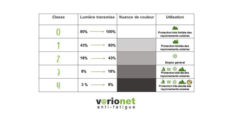 Tableau lunettes solaires