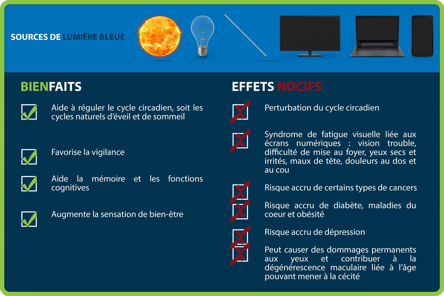 effets néfastes de la lumière bleue