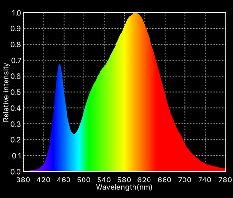 Optic 1 XL 3500K spectrum