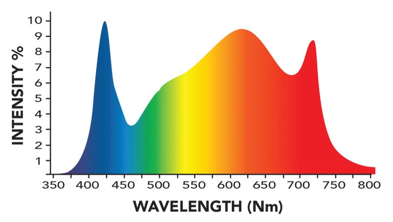 ROI-E680 Spectrum