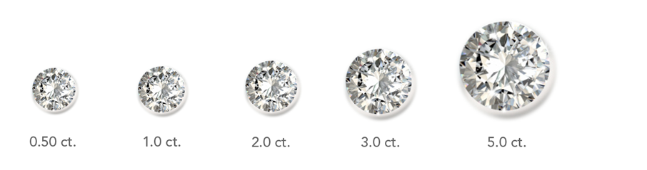 Diamond Carat Size Chart