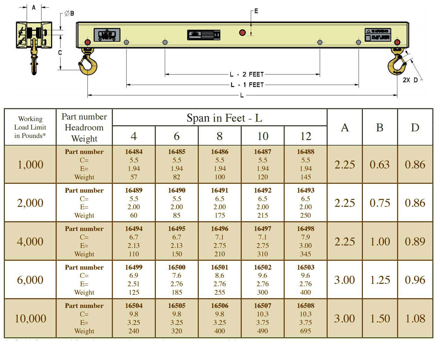 low headroom lifting spreader beams