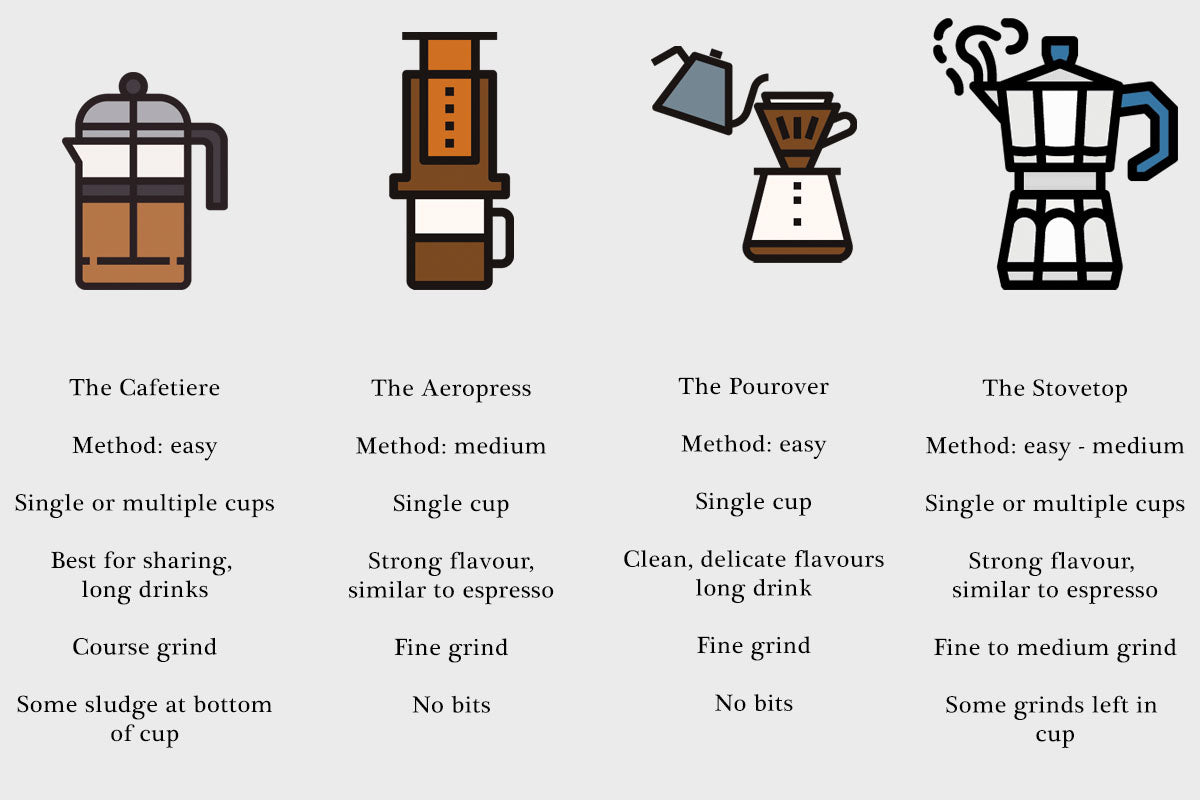 Condor Quick Guide to Home Coffee Methods