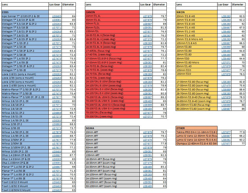 Lux Gear Size By Lens