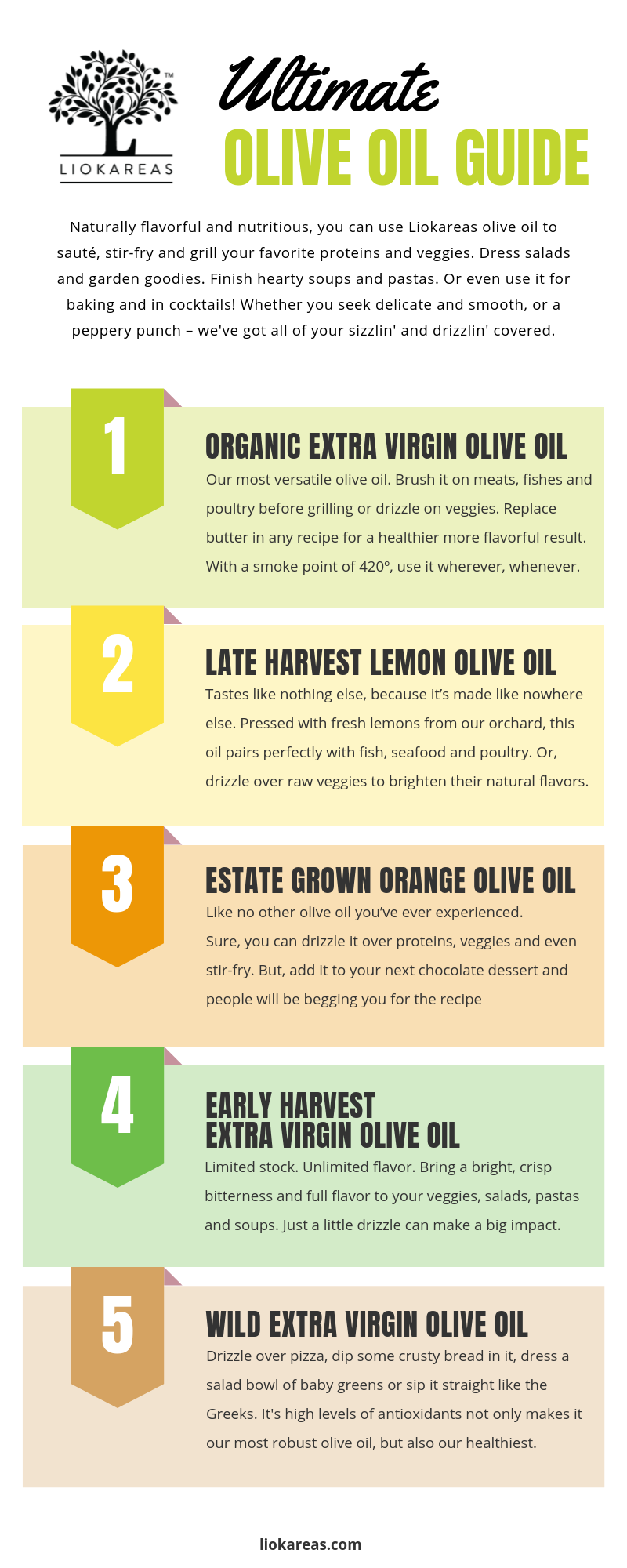 Liokareas Ultimate Olive Oil Guide