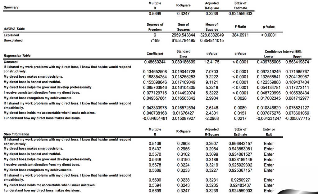 TRUST REGRESSION RESULTS