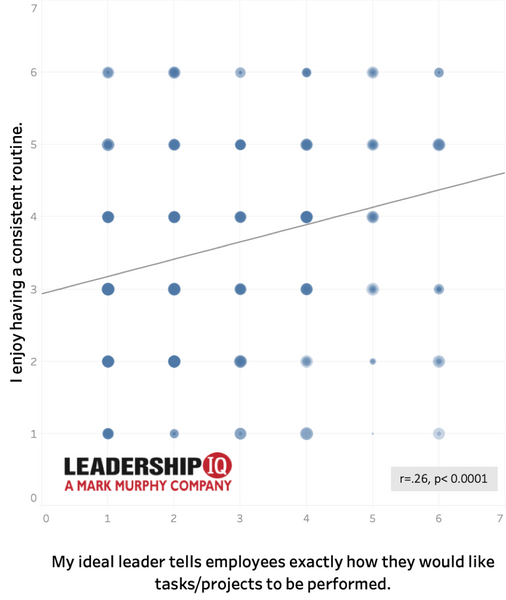 autocratic leadership