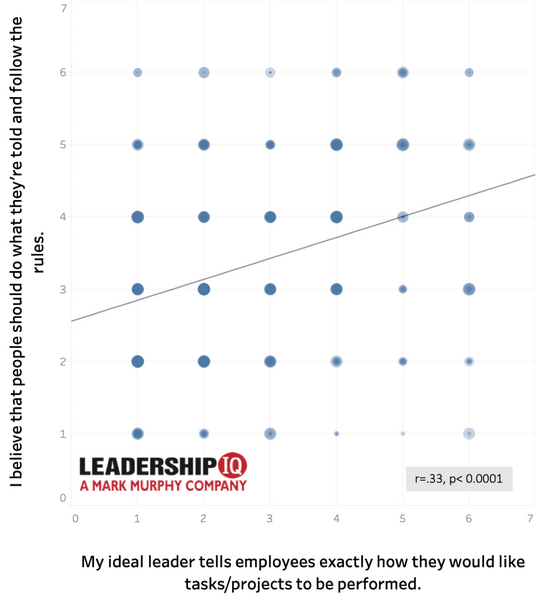 autocratic leadership