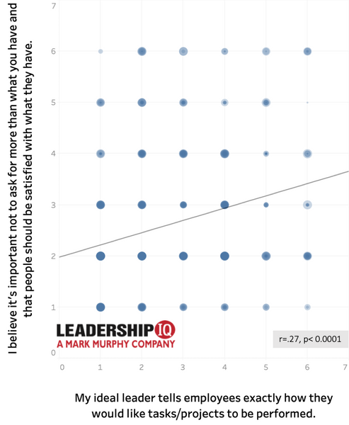 autocratic leadership