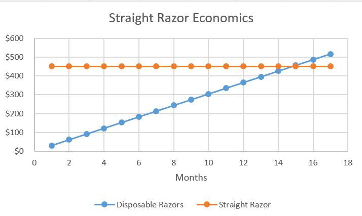 how to use disposable razor