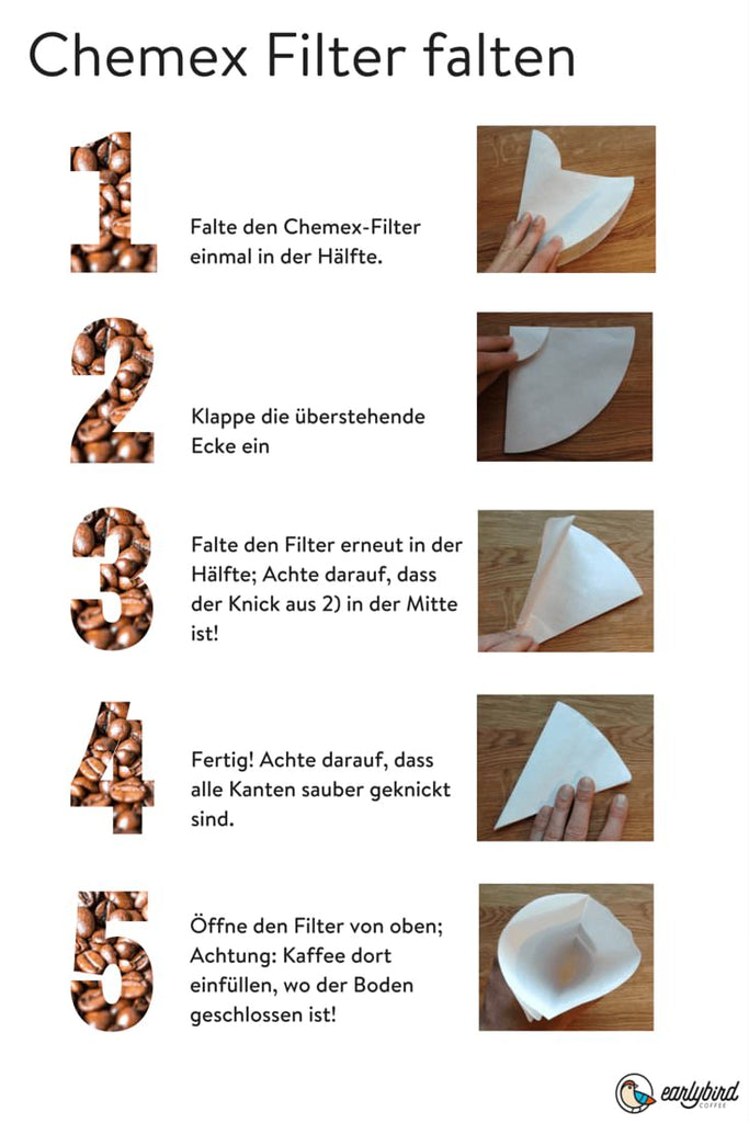 5-Schritte-Anleitung Chemex