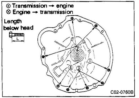 rb25-bellhousing