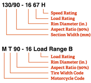 Motorcycle Tire Rating