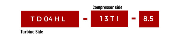 Turbo model number explained 