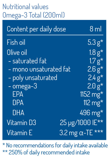 Karu leg uit aangenaam Omega-3 Total Natural Fish Oil, 200ml