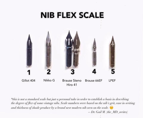 Calligraphy Nibs Flex Scale (FS) and How To Prep New Nibs – Page