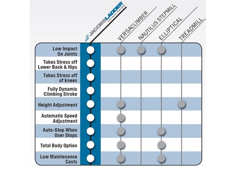 full body workout jacobs ladder