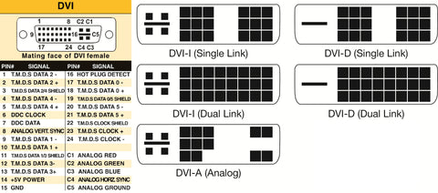 What are the differences between DVI-A, DVI-D, DVI-I Connector Types? - ITM  Components