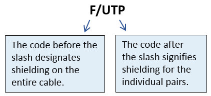 f-utp-diagram-blog