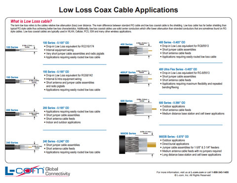 Low Loss Cable