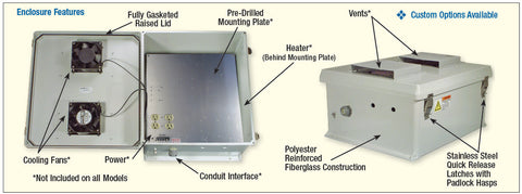 Nema Enclosures