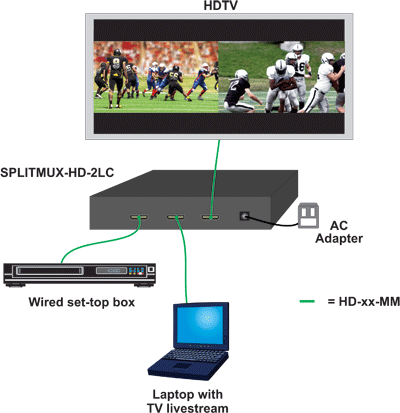 How to watch multiple sports games at once on your TV