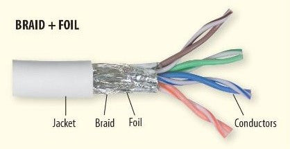 Cable Shielding Blog