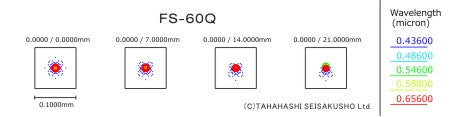 FS-60Q Spot diagram