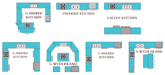 Kitchen layout design ideas