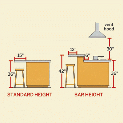 Seating and Bar Heights for Kitchen Design
